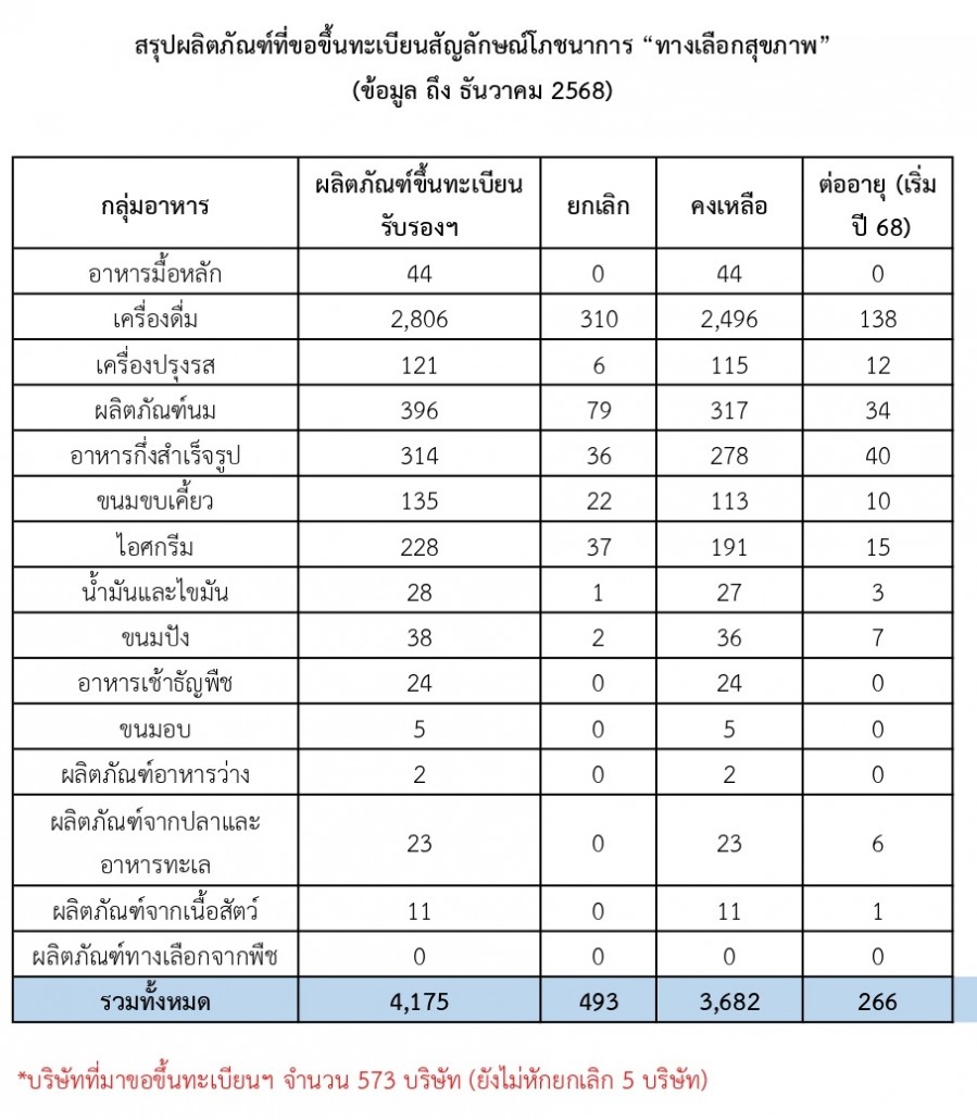 ตารางขึ้นเวป-ธ.ค.68