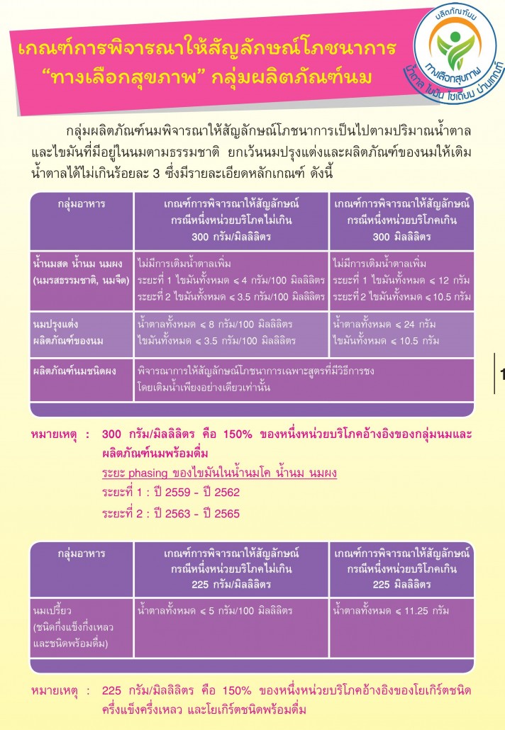เกณฑ์ 04