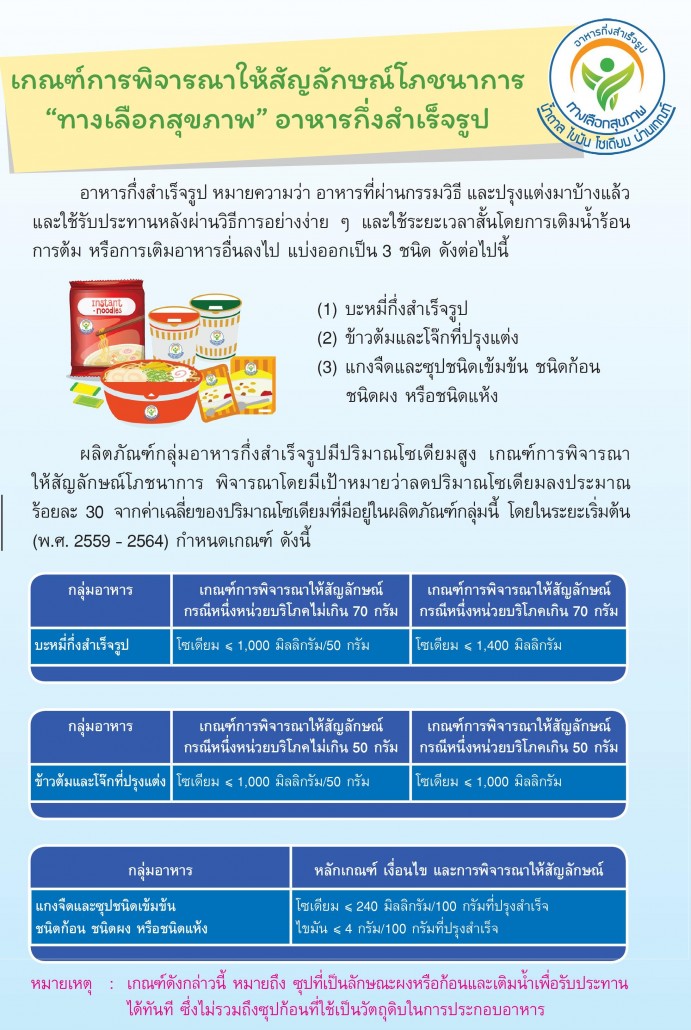 เกณฑ์ 05