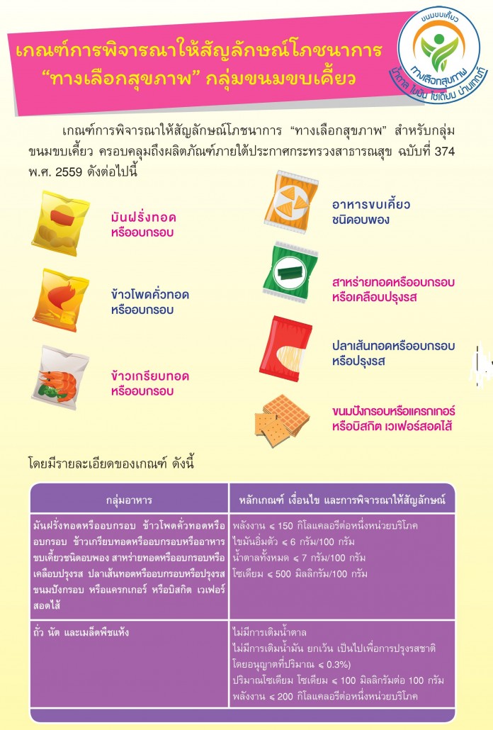 เกณฑ์ 06