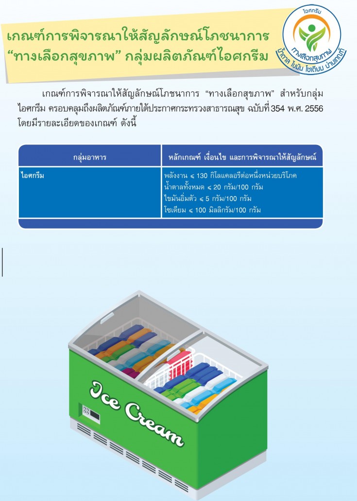 เกณฑ์ 07