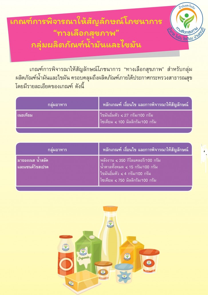เกณฑ์ 08