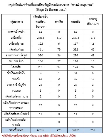 ตารางขึ้นเวป-(ถึง มี.ค.69)